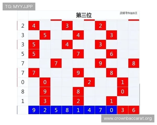 掌握百家乐走势图的最新趋势变化，优化你的投注策略实现盈利